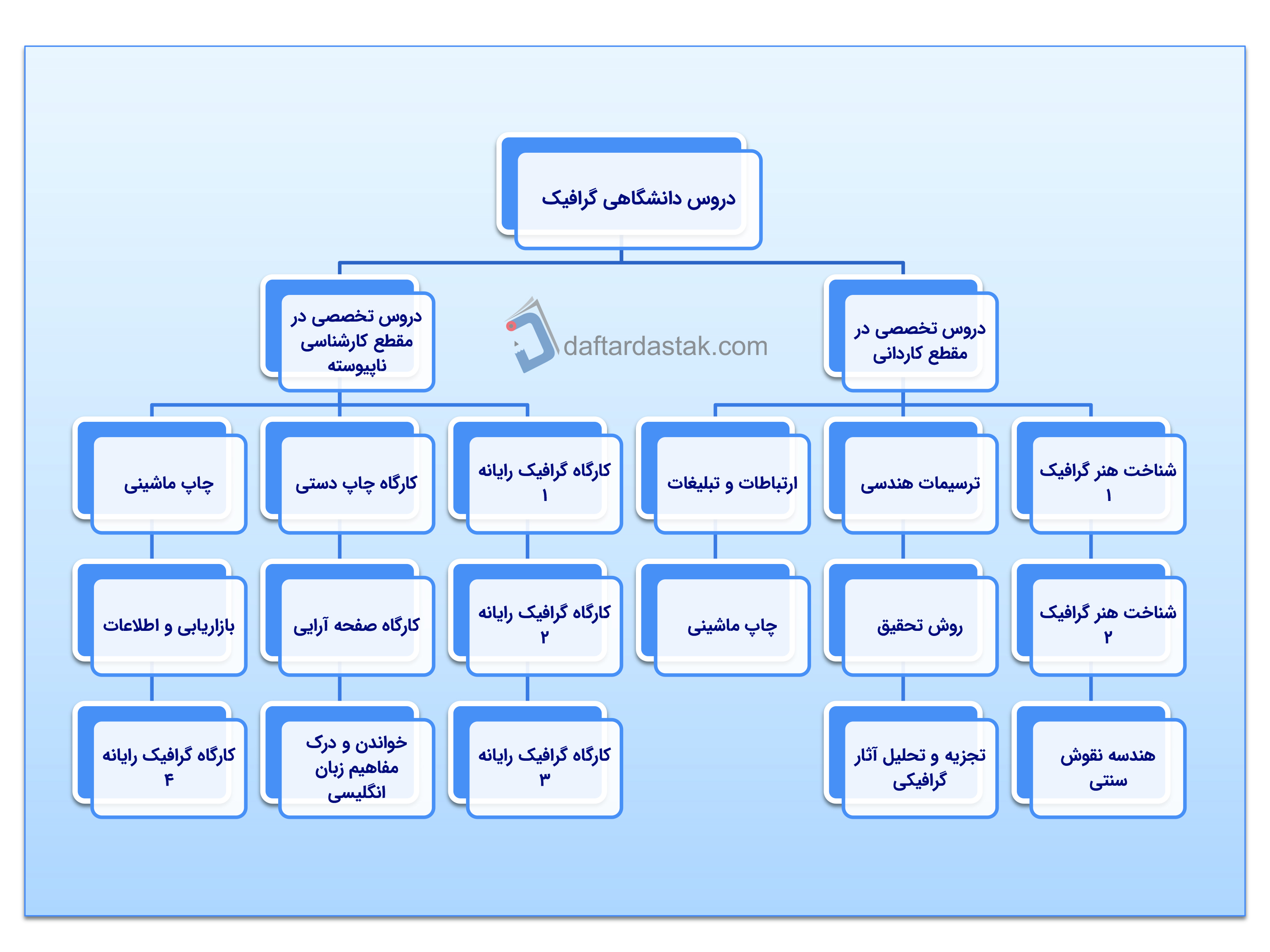  دروس رشته گرافیک در دانشگاه